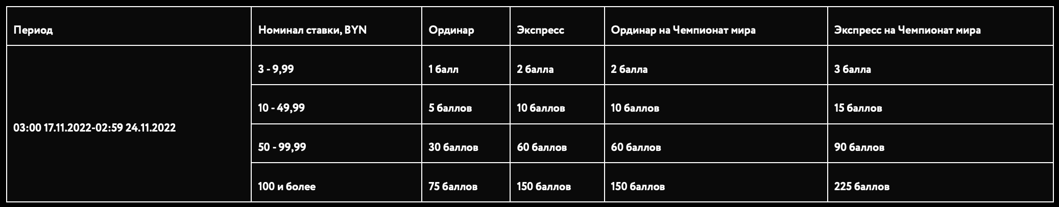 betera bonus