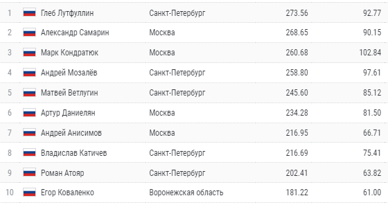 Таблица