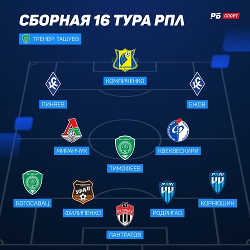 РП