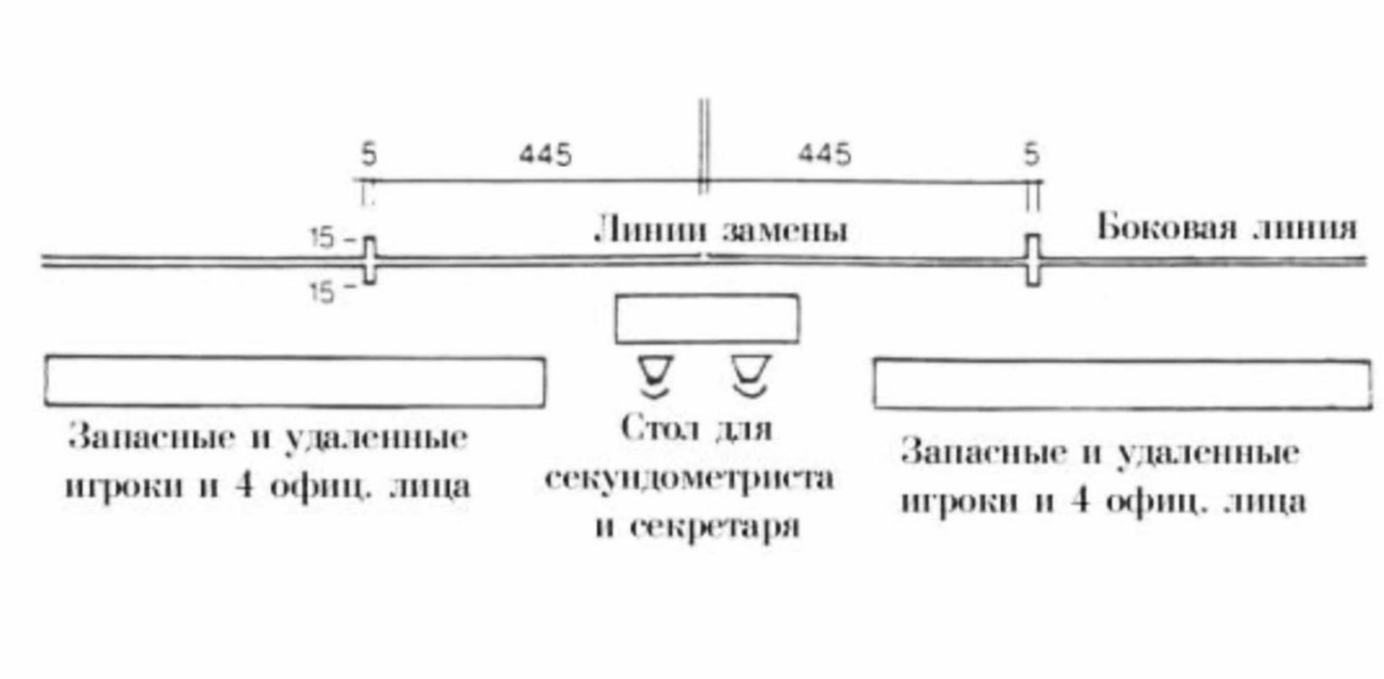 Линии замены в гандболе