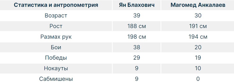 Сравнение двух бойцов