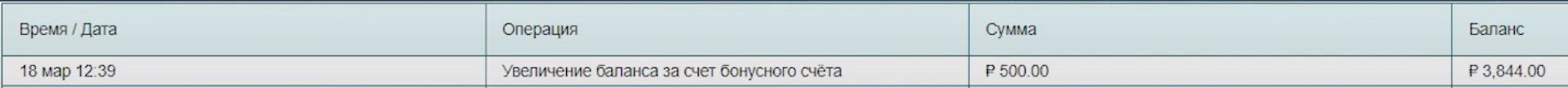 Зачисленный бонус в БК Марафон