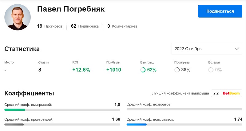 Погребняк