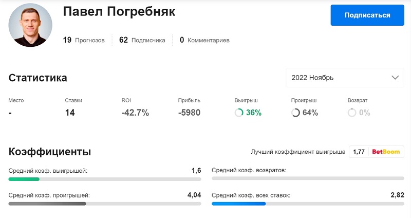 Погребняк