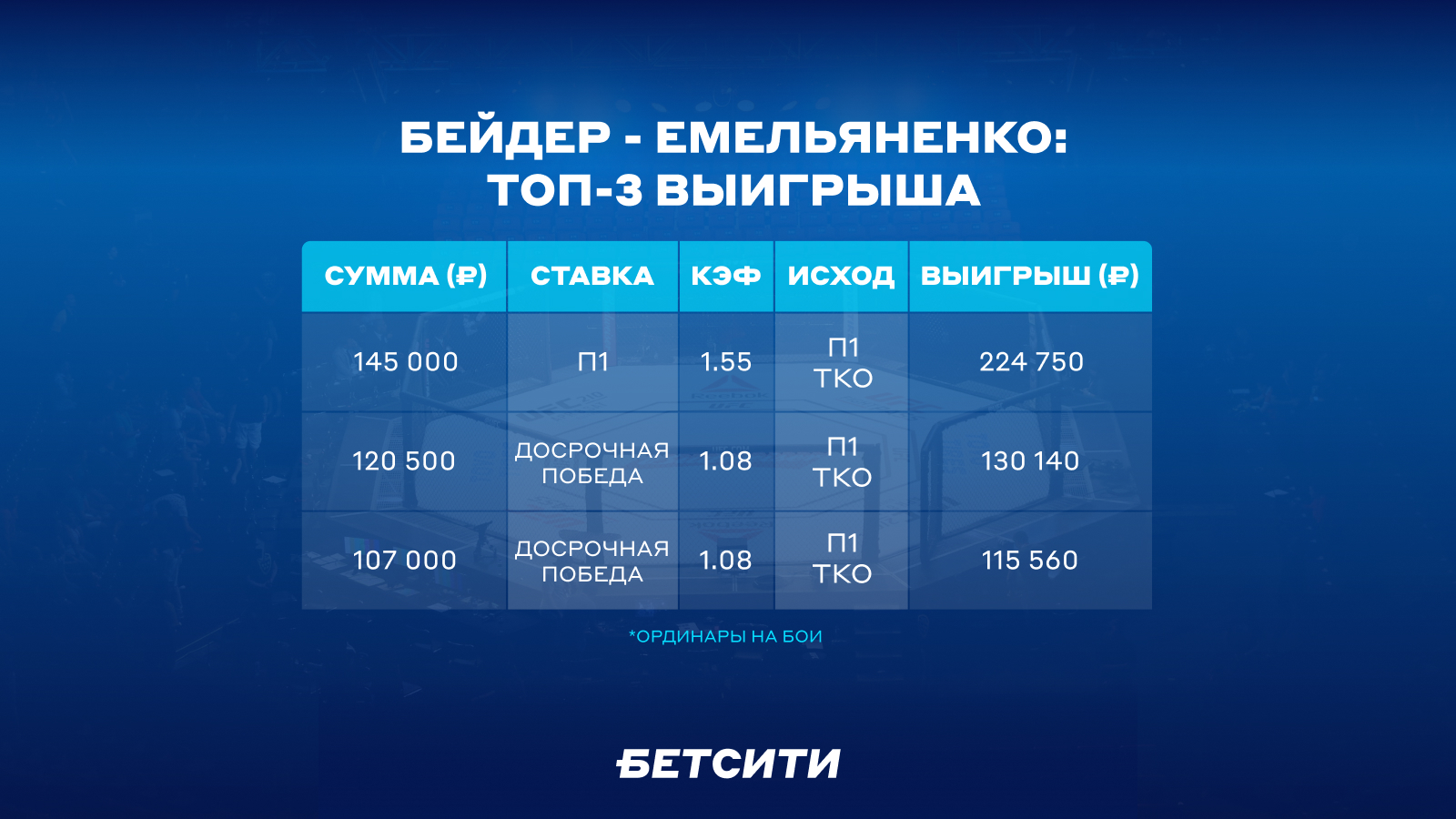 Топ-3 выигрыша по бою Бейдер - Емельяненко