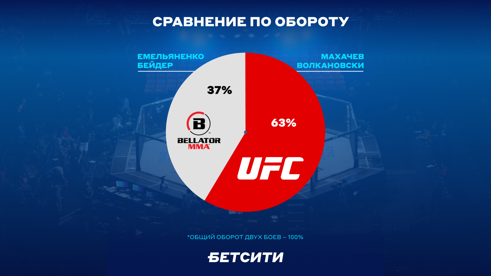 Сравнение боев по обороту
