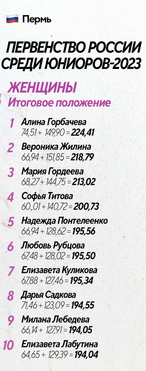 ЮПР-2023