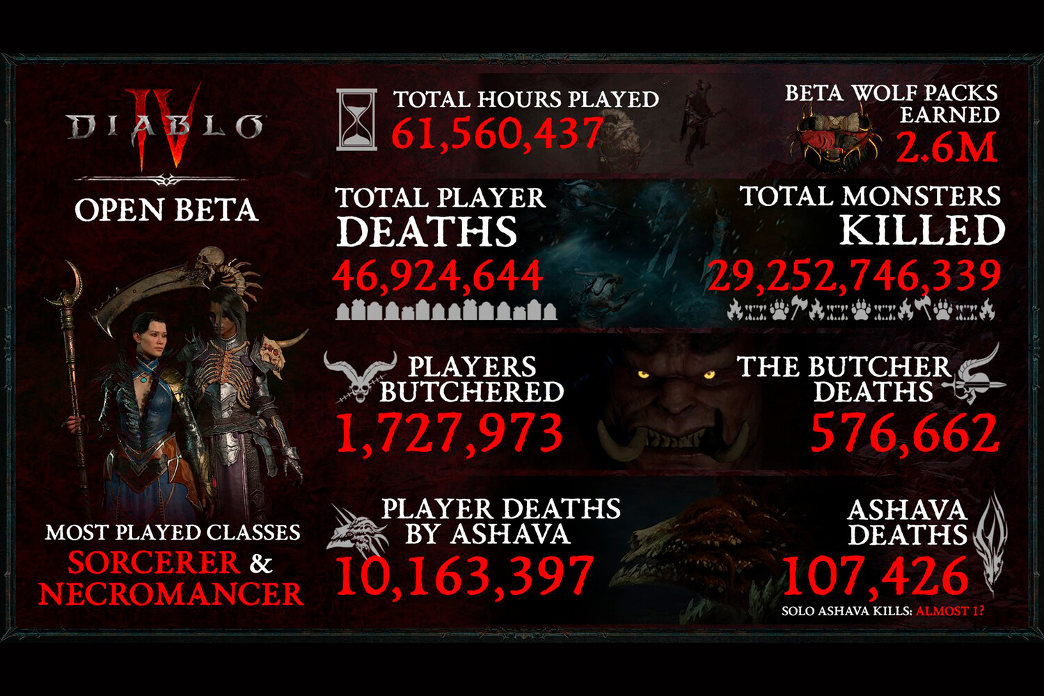 Diablo IV