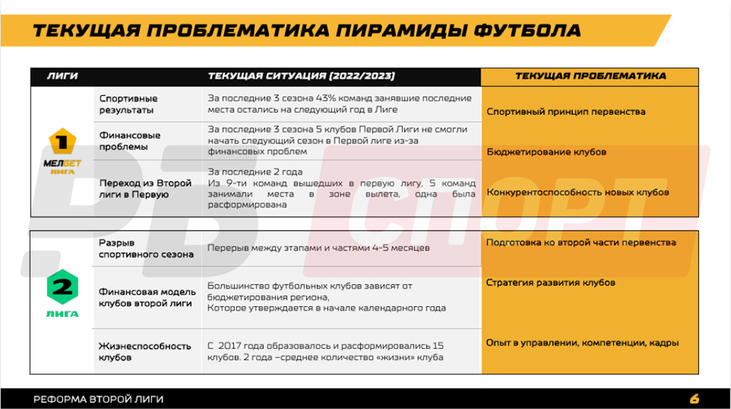 slide6
