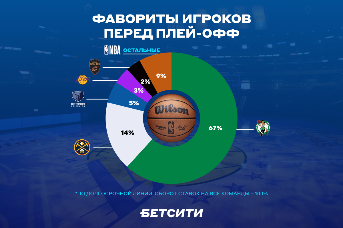 Фавориты игроков перед плей-офф