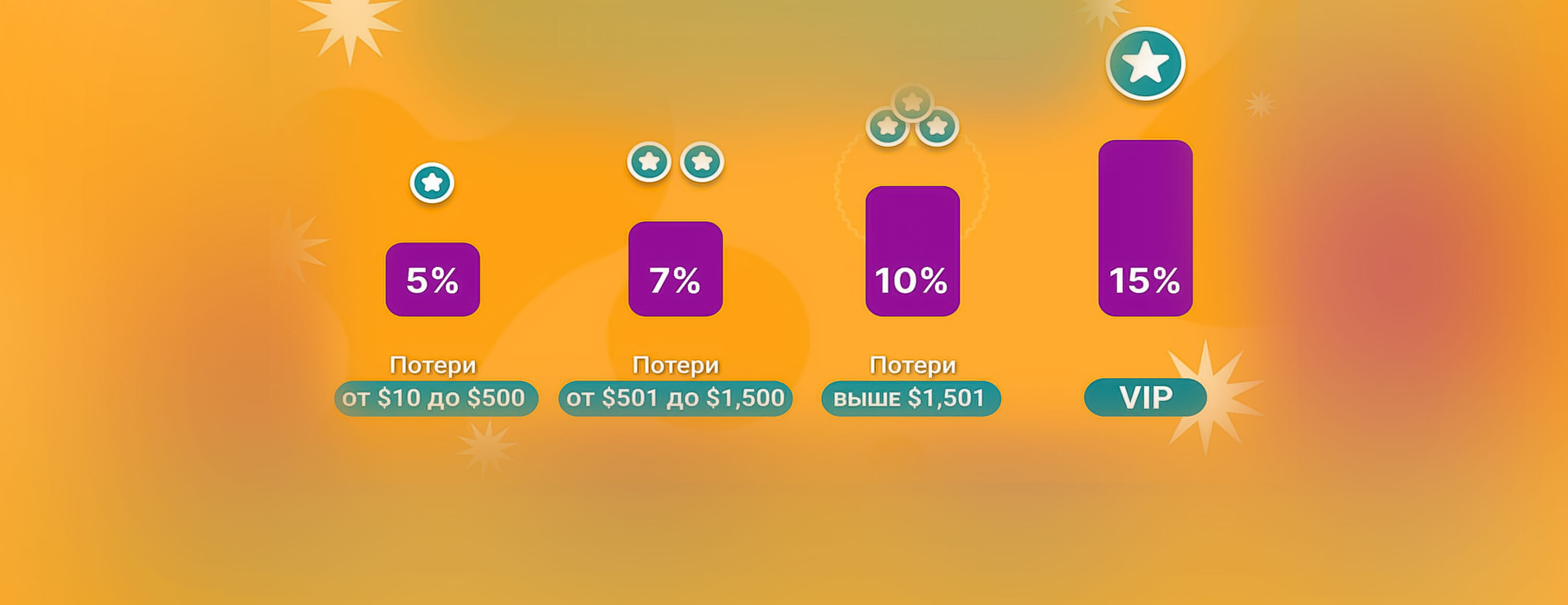 Еженедельный кэшбэк до 15% от БК EGB