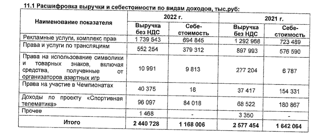 кхл 