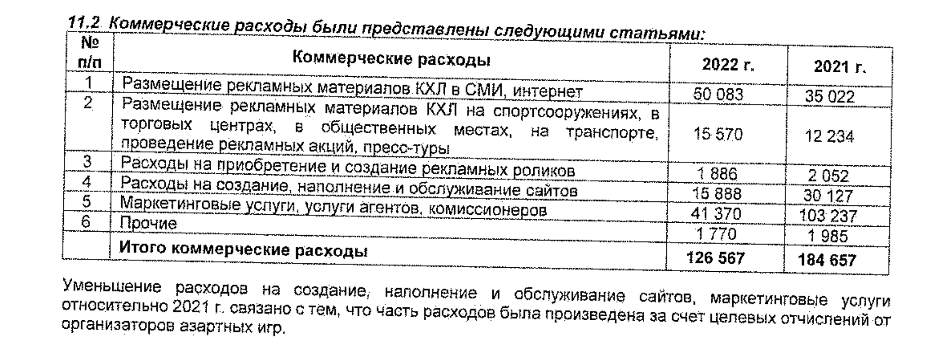 кхл