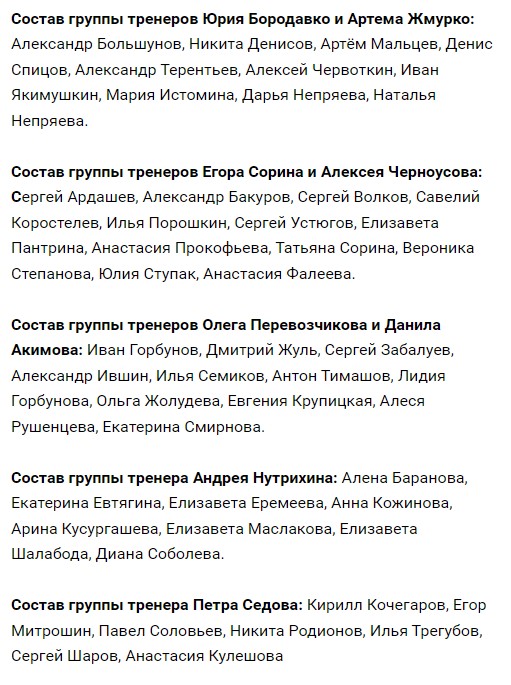 Составы групп сборной России по лыжным гонкам на сезон‑2023/24