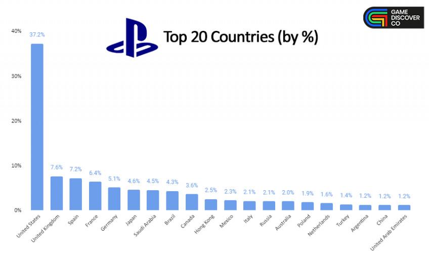 PS 4/5