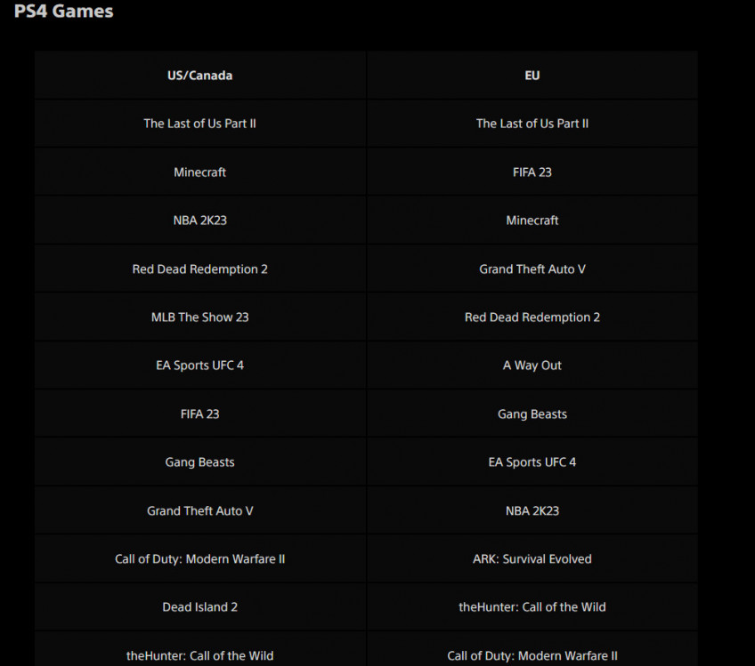 PlayStation 4 топ мая