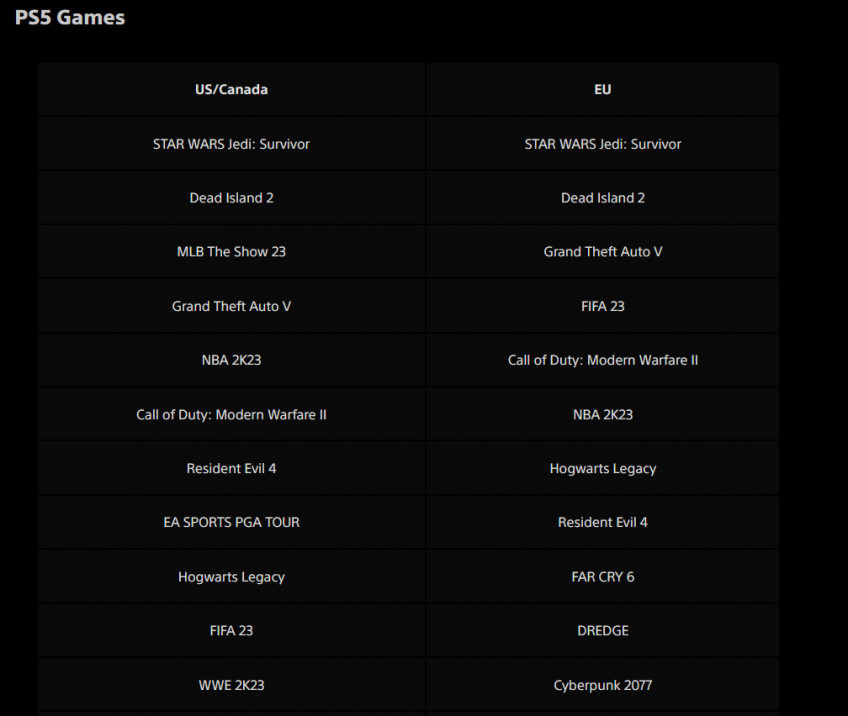 PlayStation 5 топ мая