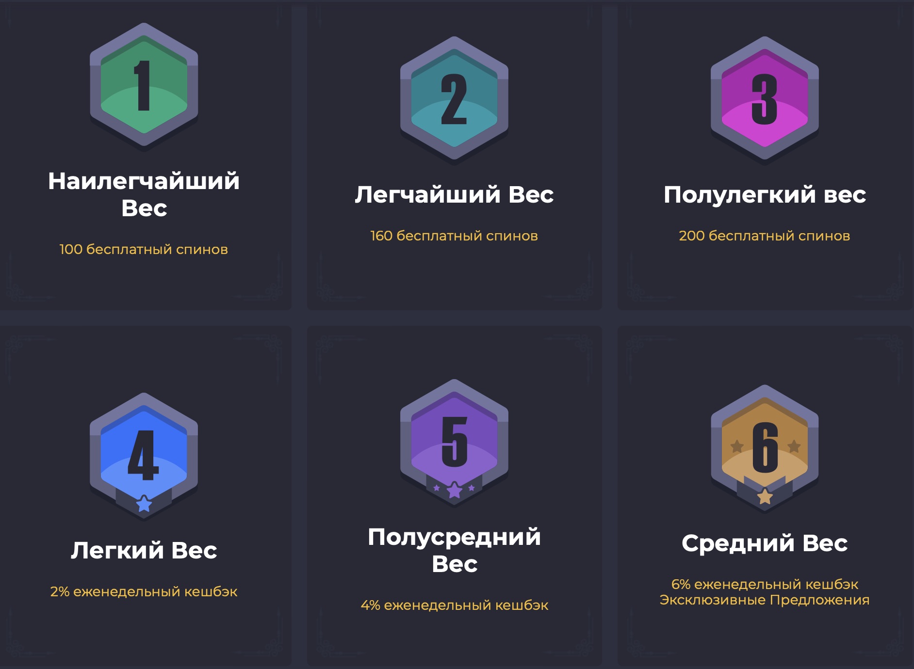 Программа лояльности в БК Winning