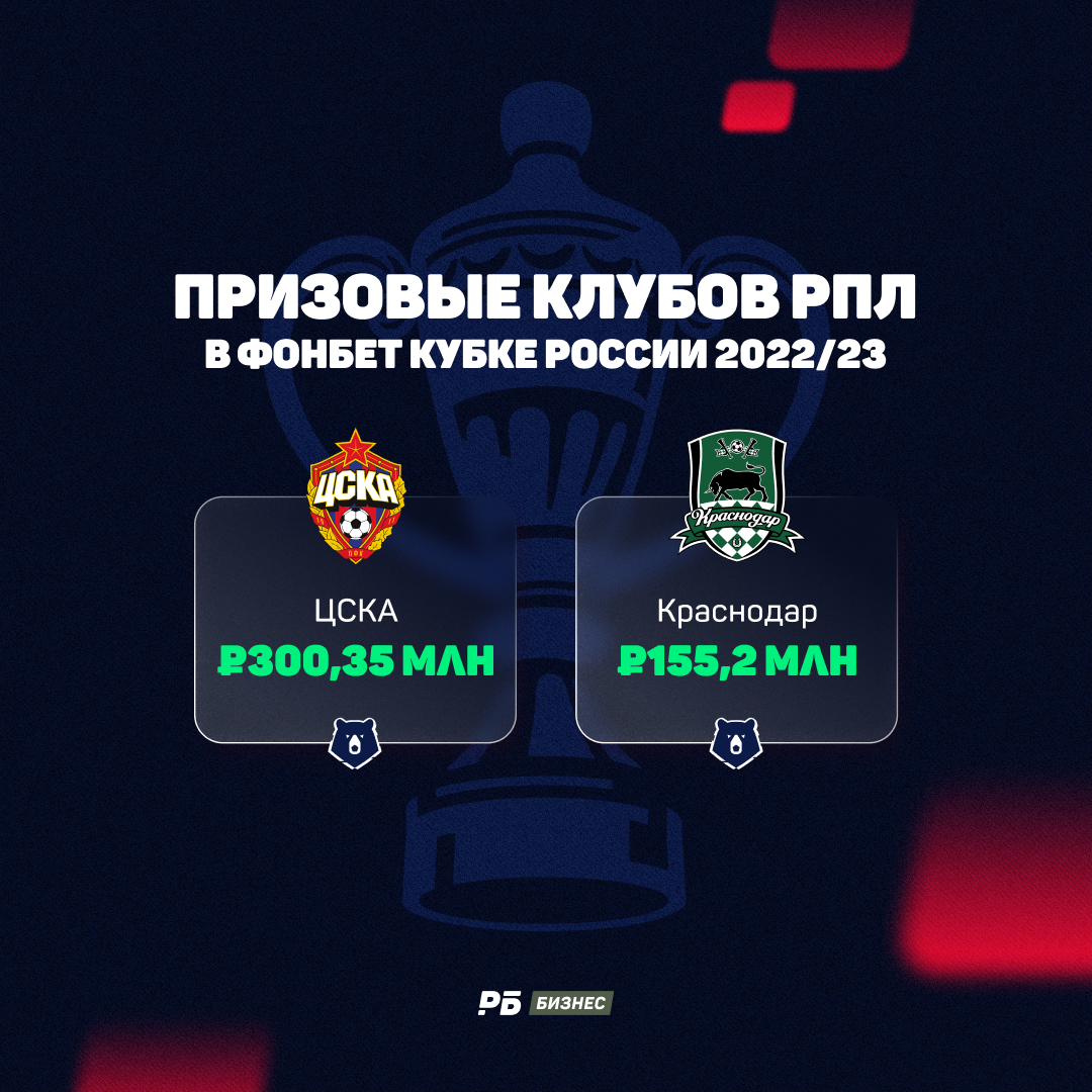 Призовые РПЛ