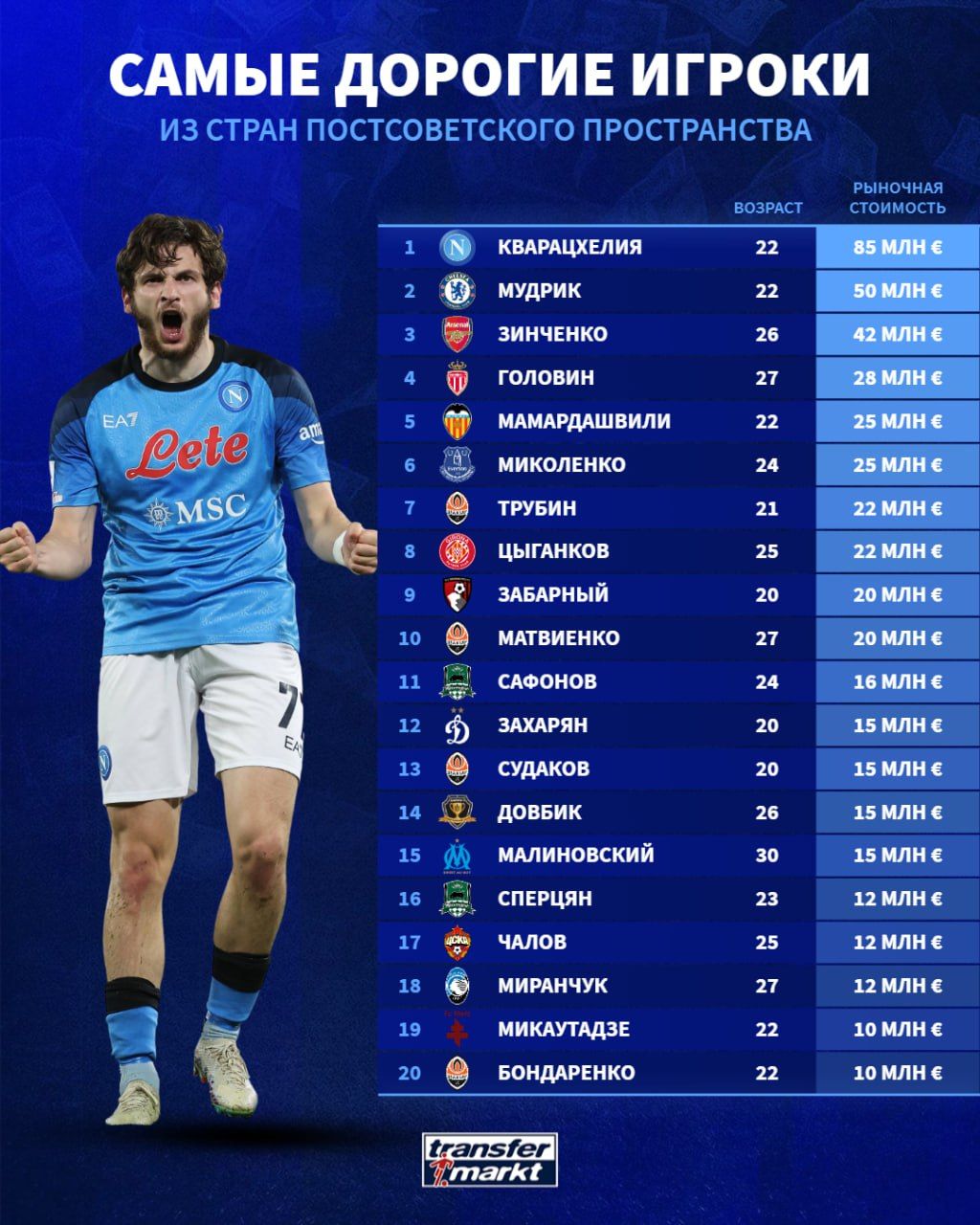 ФОТО: ТЕЛЕГРАМ-КАНАЛ TRANSFERMARKT OFFICIAL