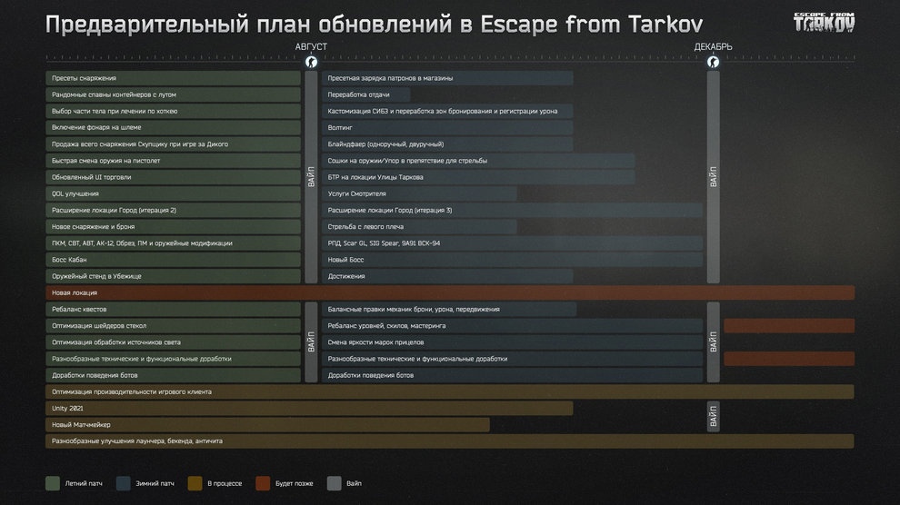 План Escape from Tarkov