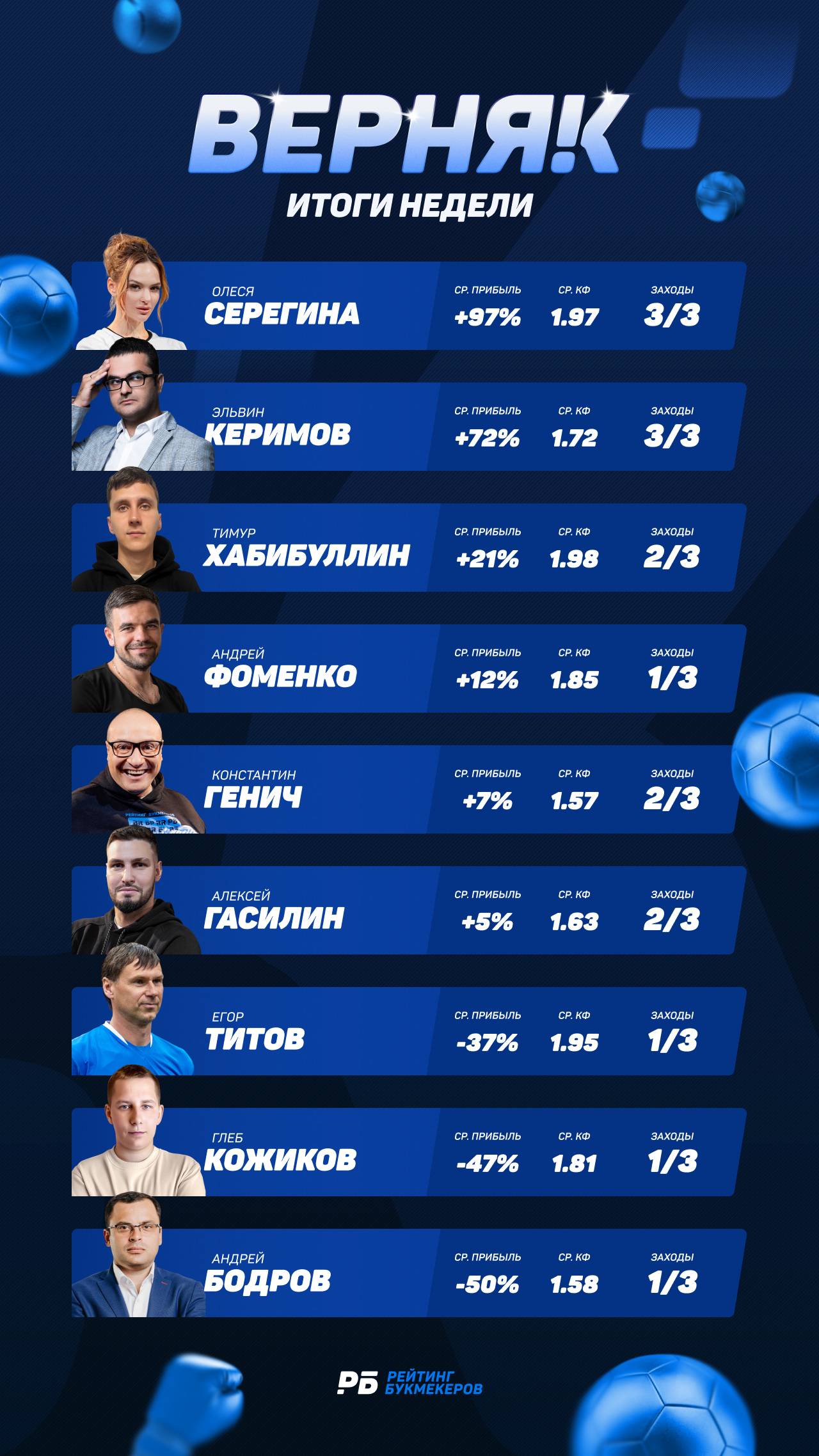 Верняк Итоги Сайт (2)