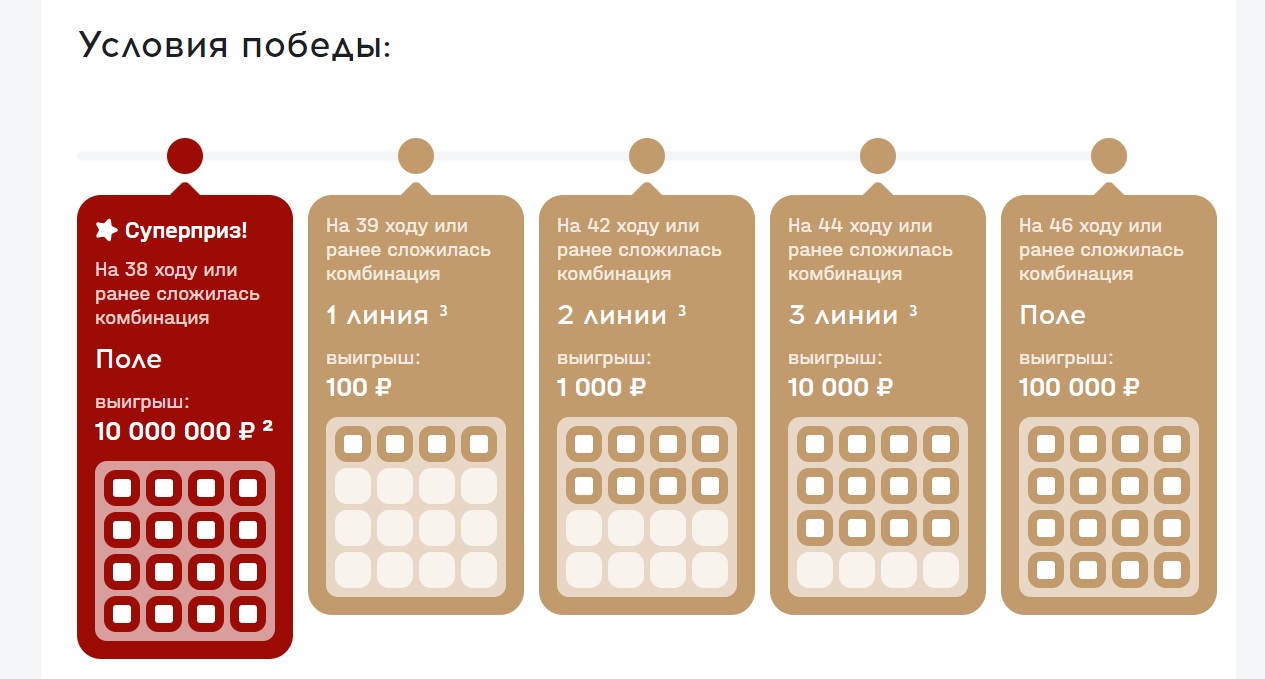 Бинго «4х4» на сайте БК «Фонбет»