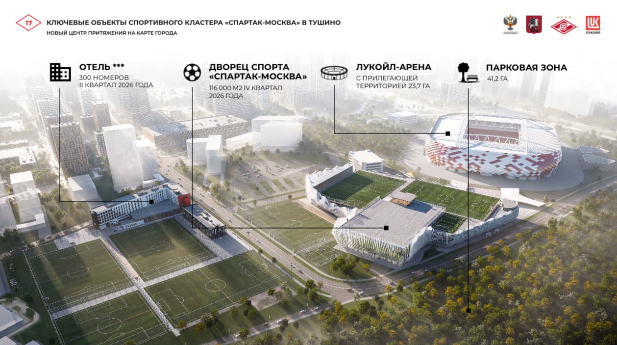 «Спартак» представил министру спорта России проект Дворца спорта в Тушине
