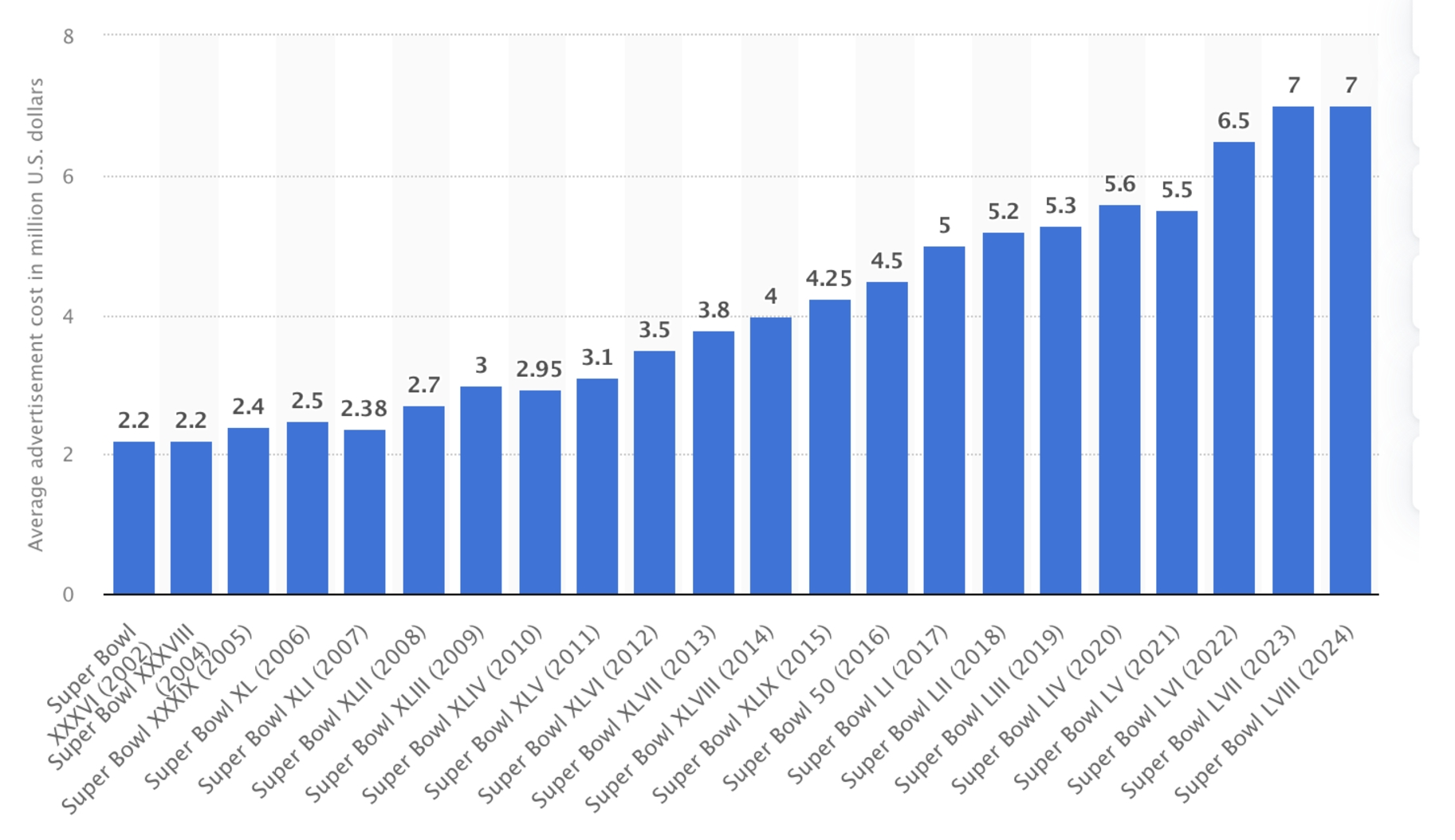 Statista