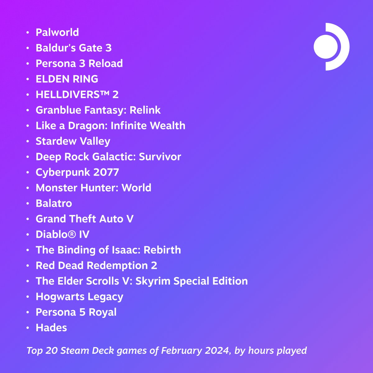 лучшие игры для Steam Deck февраля