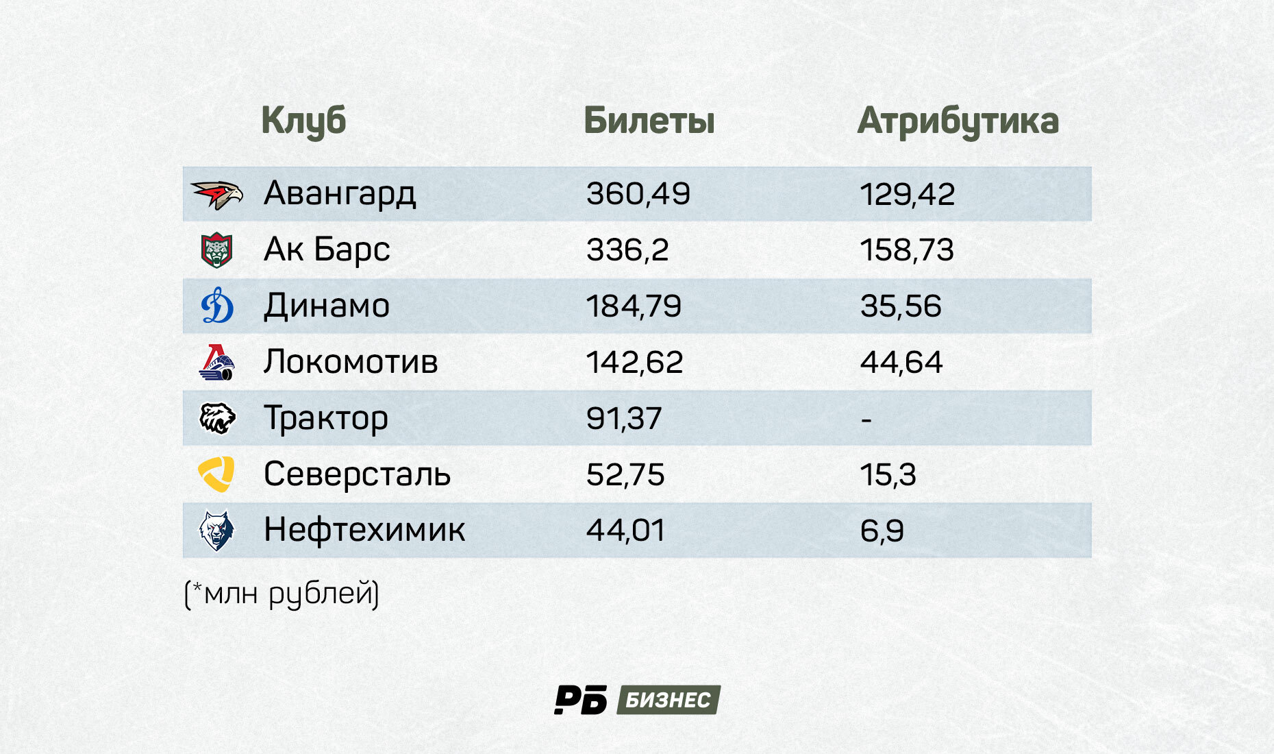 КХЛ