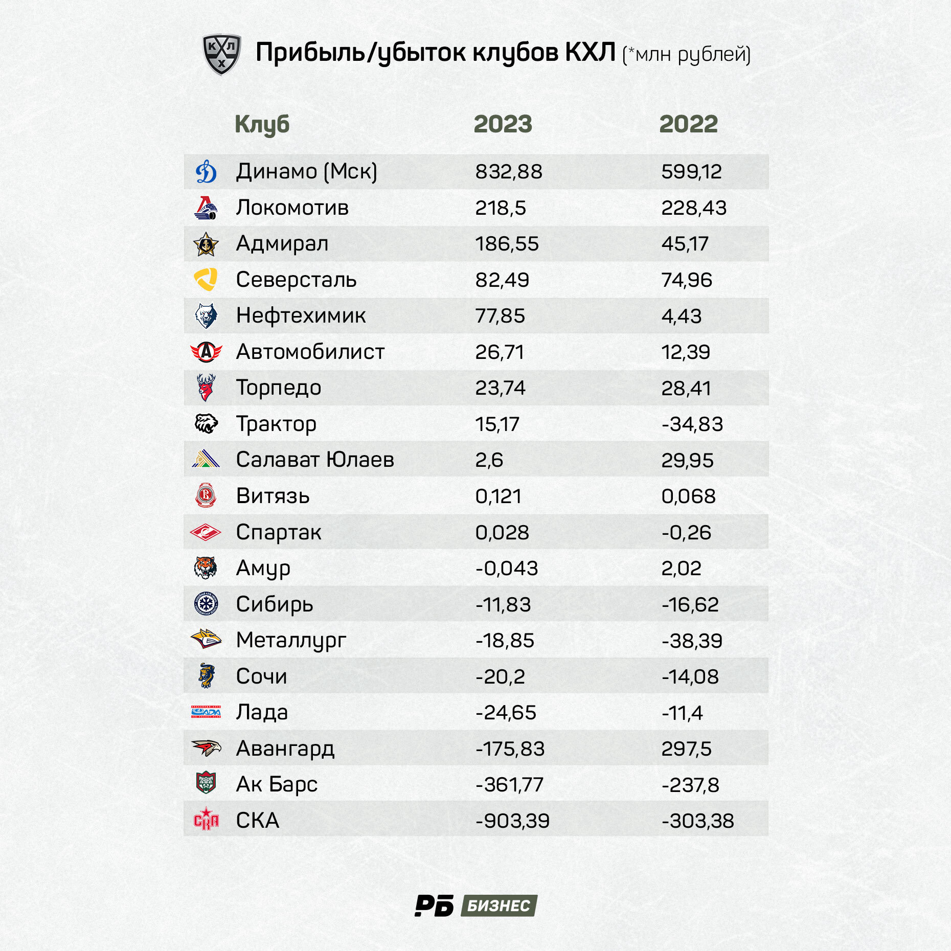 КХЛ