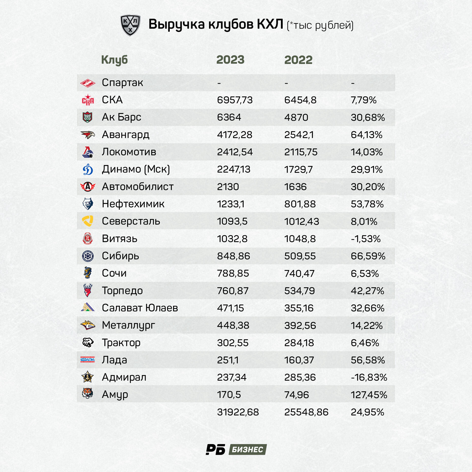 КХЛ