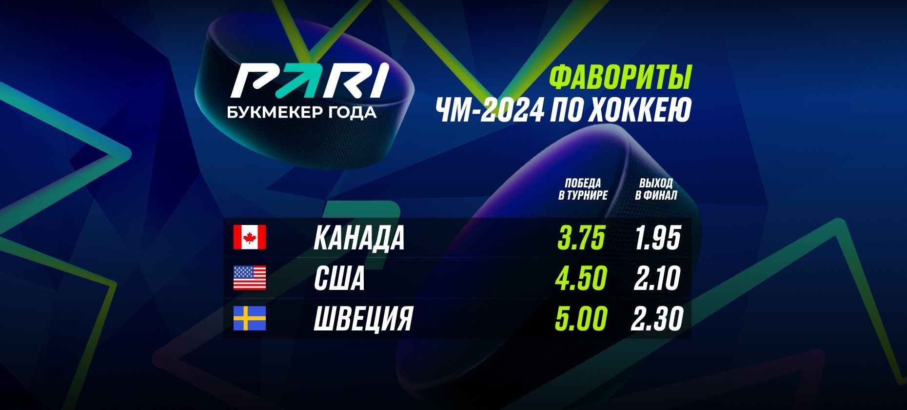 Сборная Канады – главный фаворит чемпионата мира, ее шансы на победу – 26%