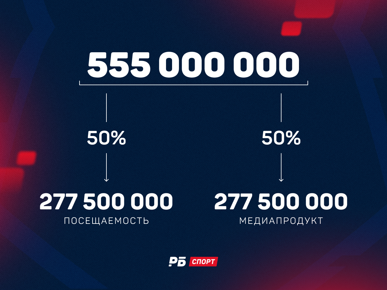 Структура распределения средств по клиент-критерию.