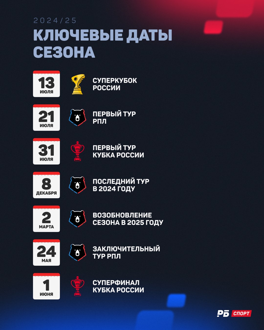 Ключевые даты сезона-2024/25