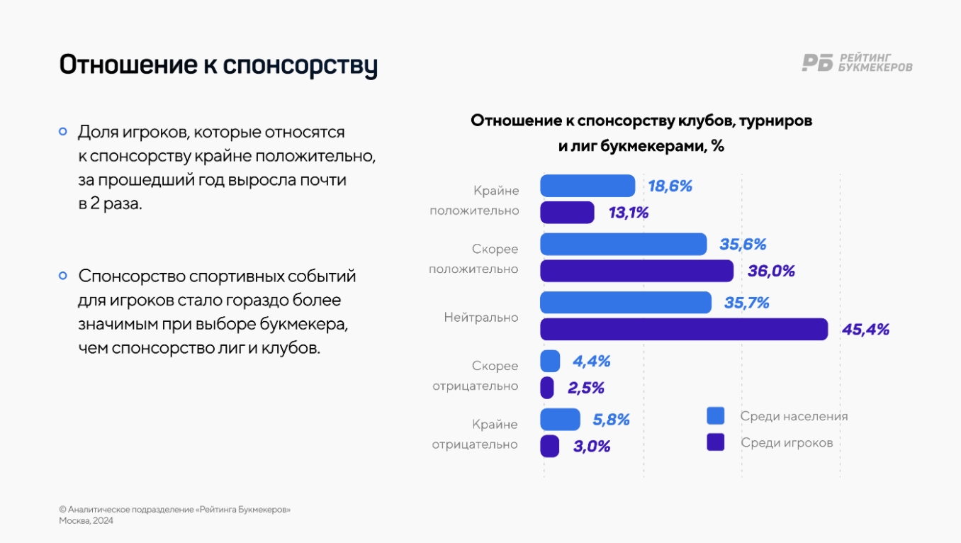 Опрос