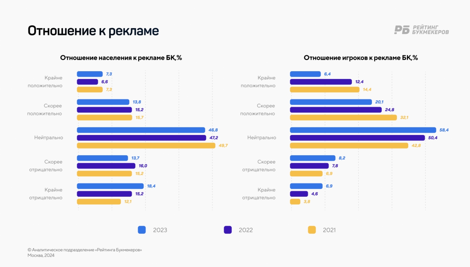 опрос