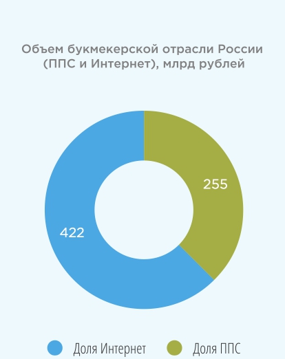 Рис. 1  Источник: Ромир, 2017