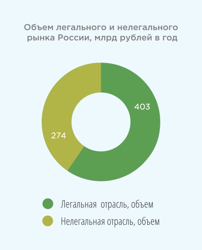 Рис. 2 Источник: Рейтинг Букмекеров, 2017