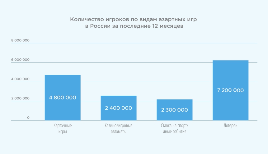 Рис. 5 Источник: Левада-Центр, 2017