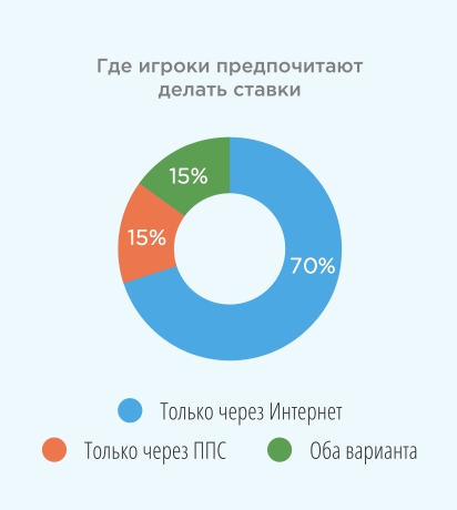 Рис. 6 Источник: Ромир,2017  