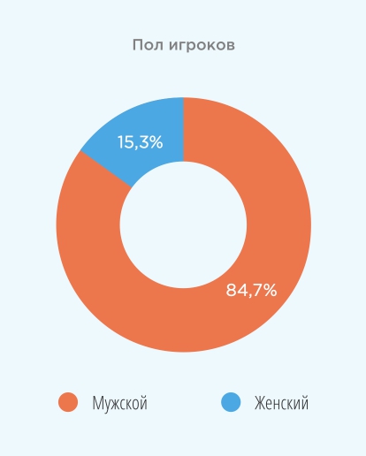 Рис. 9 Источник: Рейтинг Букмекеров, 2017