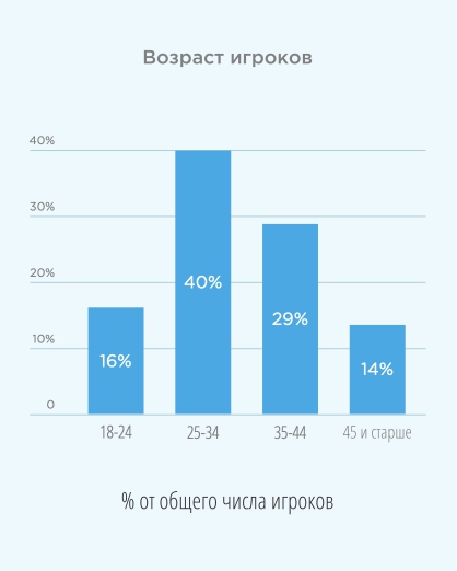 Рис. 10 Источник: Ромир, 2017