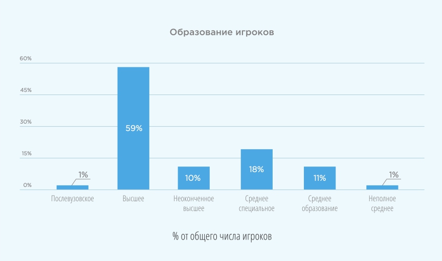Рис. 11 Источник: Ромир, 2017
