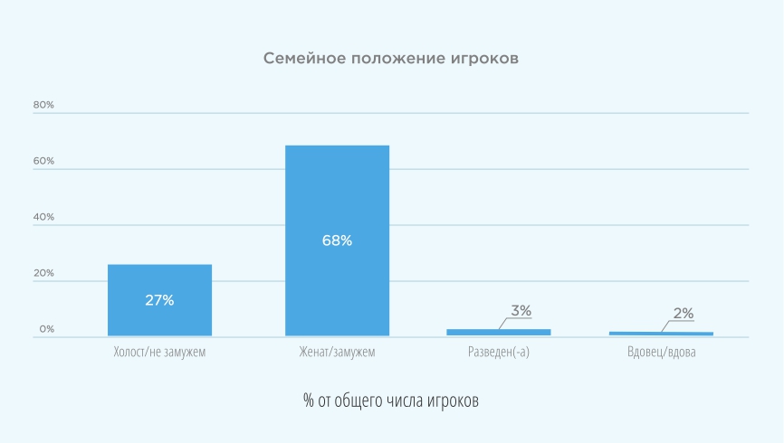 Рис. 12 Источник: Ромир, 2017