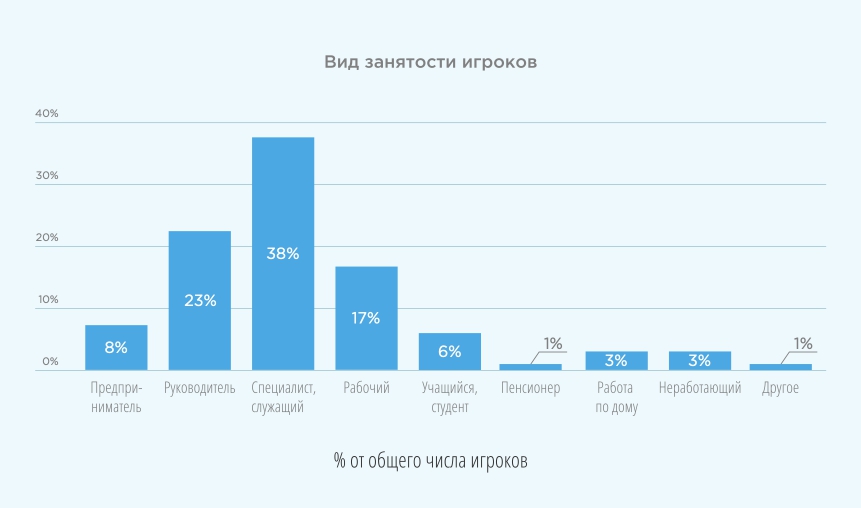 Рис. 13 Источник: Ромир, 2017