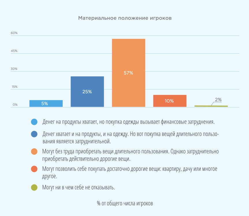 Рис. 14 Источник: Ромир, 2017