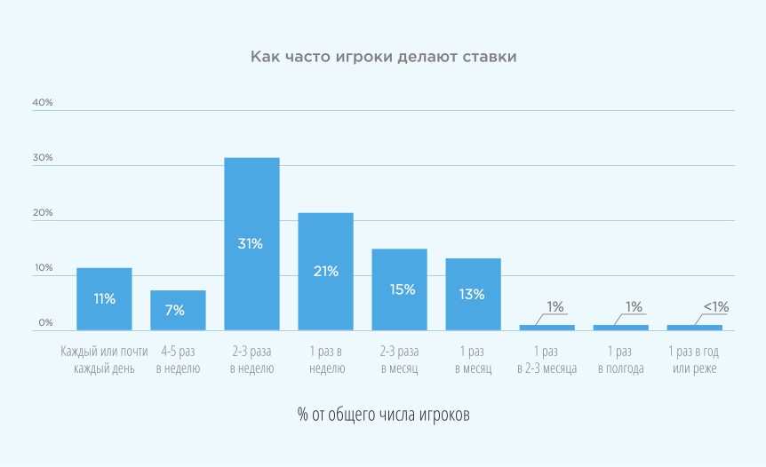 Рис. 15 Источник: Ромир, 2017