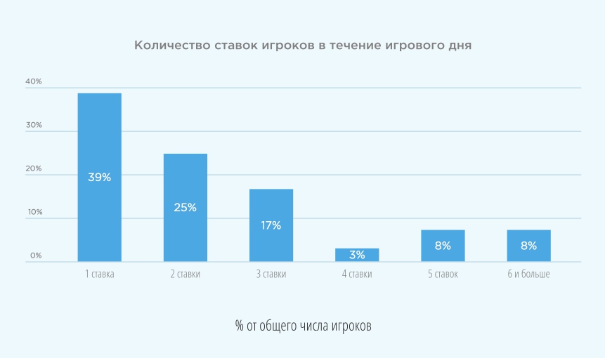 Рис. 17 Источник: Ромир, 2017